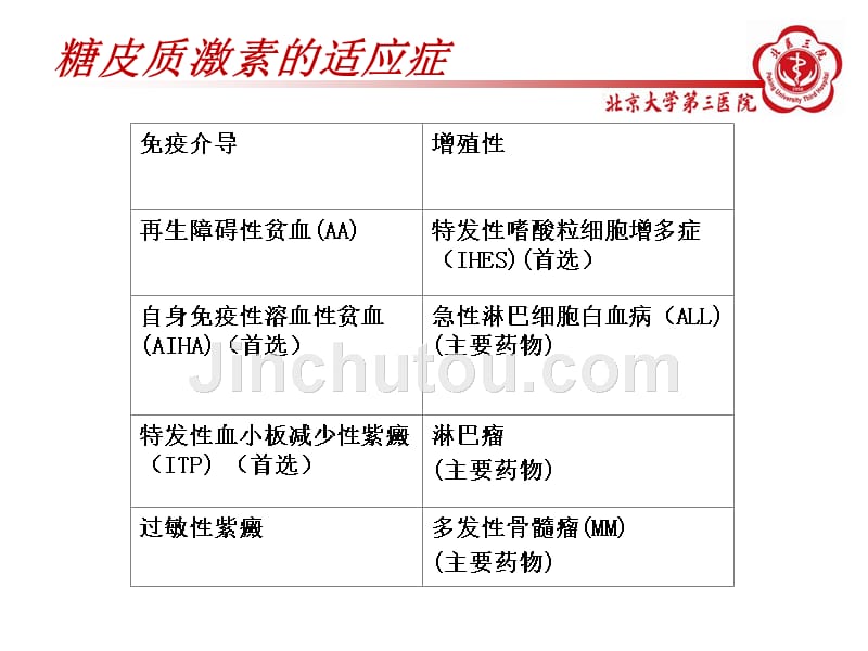 糖皮质激素在血液科的应用_第4页