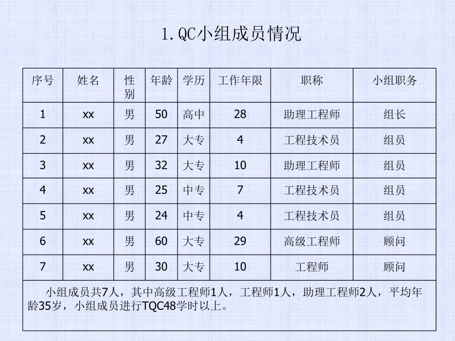 运用qc方法解决外墙抹灰裂缝的质量问题_第2页