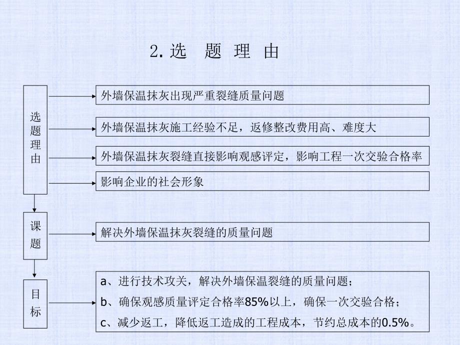 运用qc方法解决外墙抹灰裂缝的质量问题_第3页