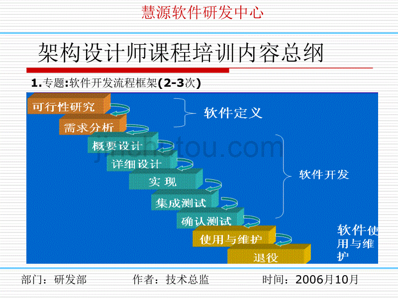 系统架构师内容参考_第2页