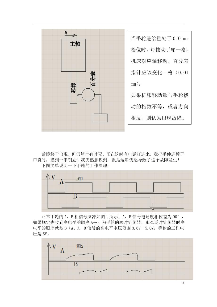 FANUC原装手轮的次奇异干扰现象象_第2页