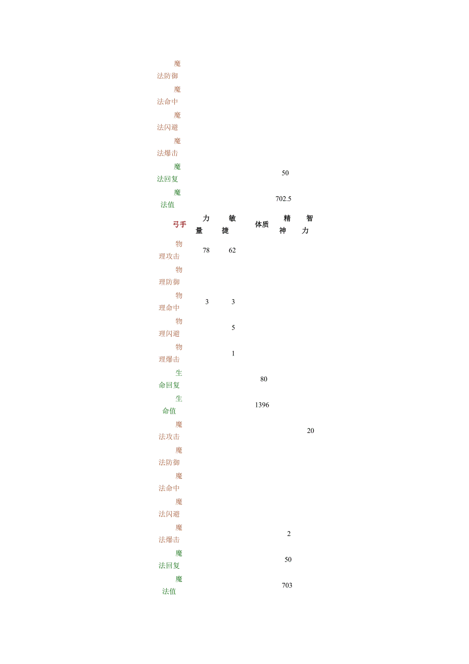 新飞飞属性点_第3页