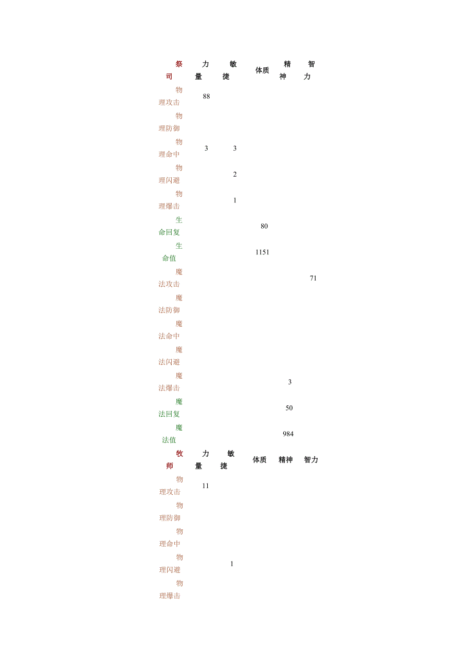 新飞飞属性点_第4页