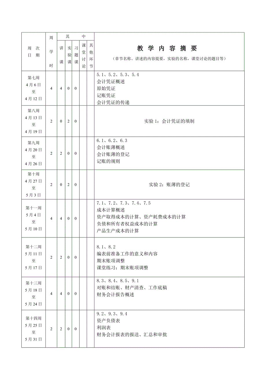 教学日历(基础会计学)new_第2页