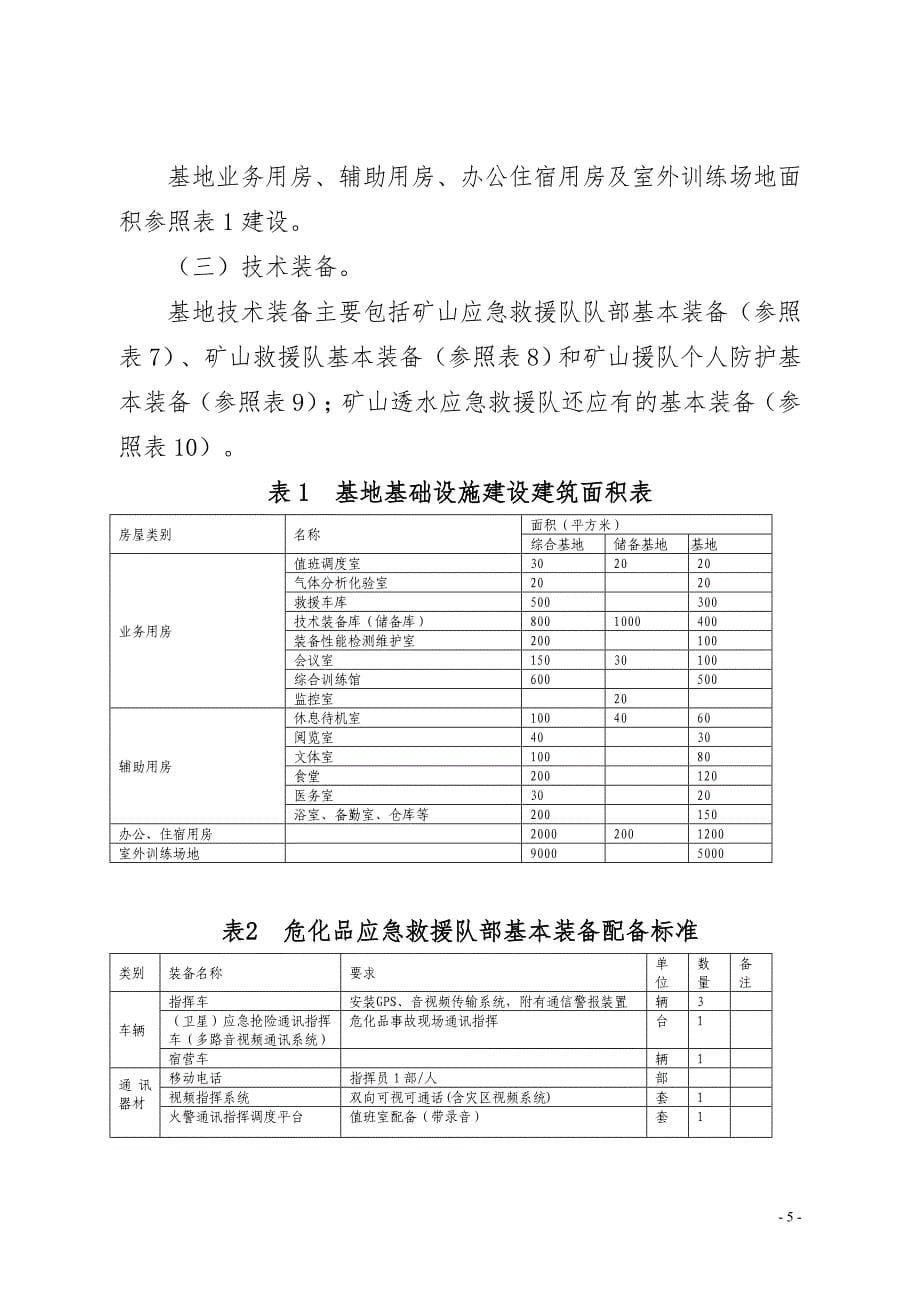 省级安全生产应急救援基地建设基本条件-附件_第5页