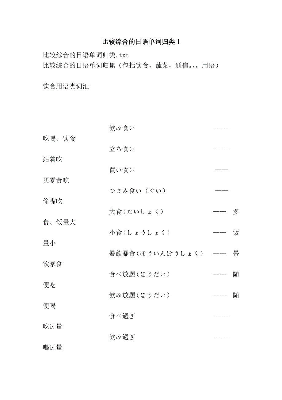 比较综合的日语单词归类1_第1页