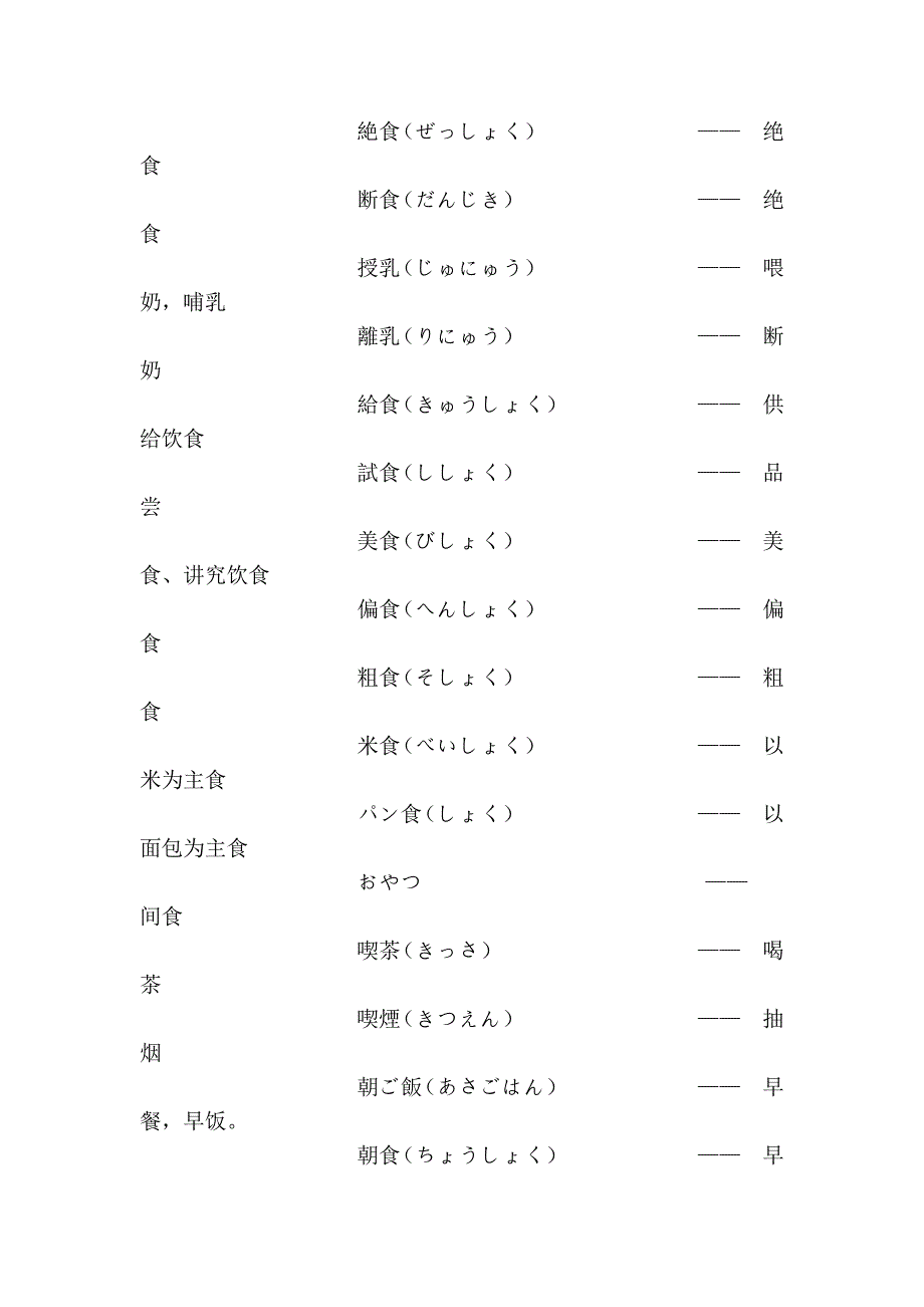 比较综合的日语单词归类1_第2页