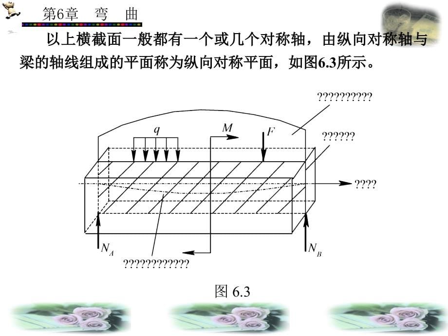 工程力学第1章第6章_第5页