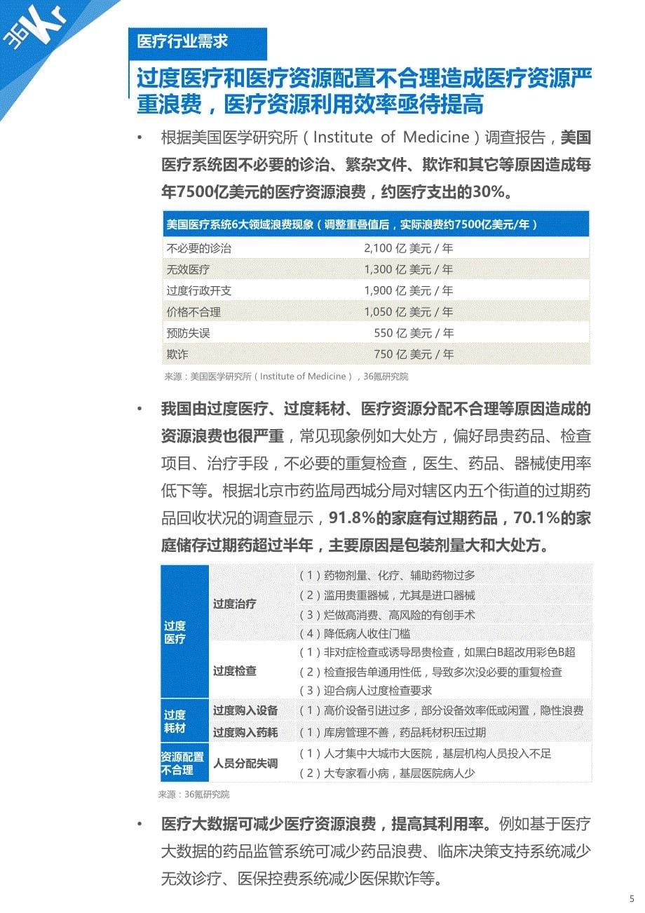 医疗大数据行业研究报告_第5页