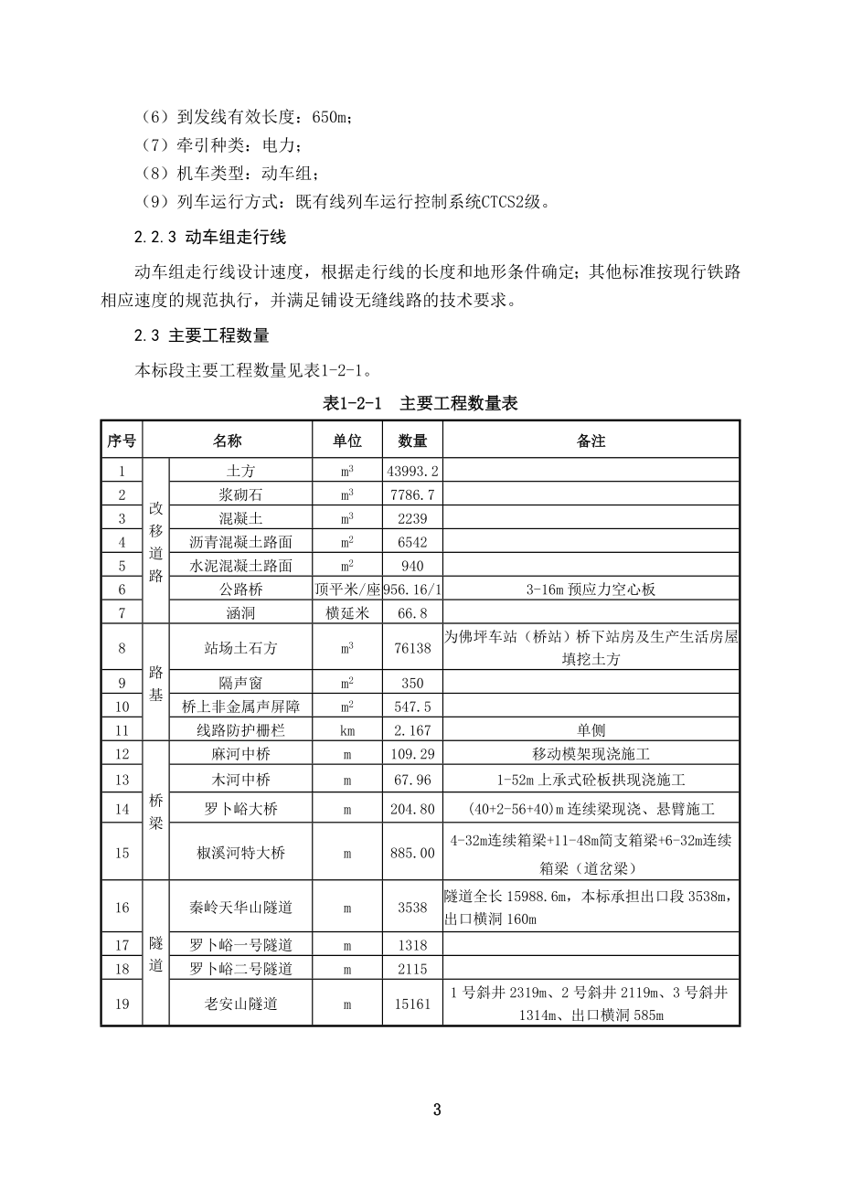 新建西安至成都铁路xczq-4标施组文字_第4页