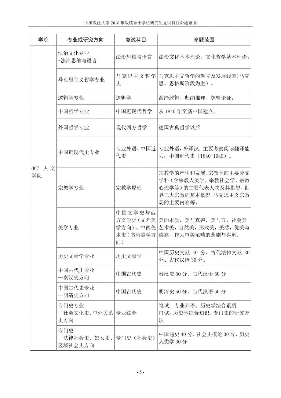 中国政法大学2016年攻读硕士学位研究生复试科目命题范围_第5页