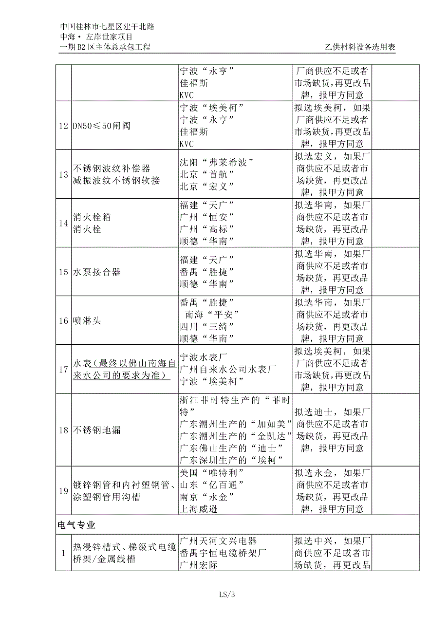 z乙供材料设备选用表(修改)-已选_第3页