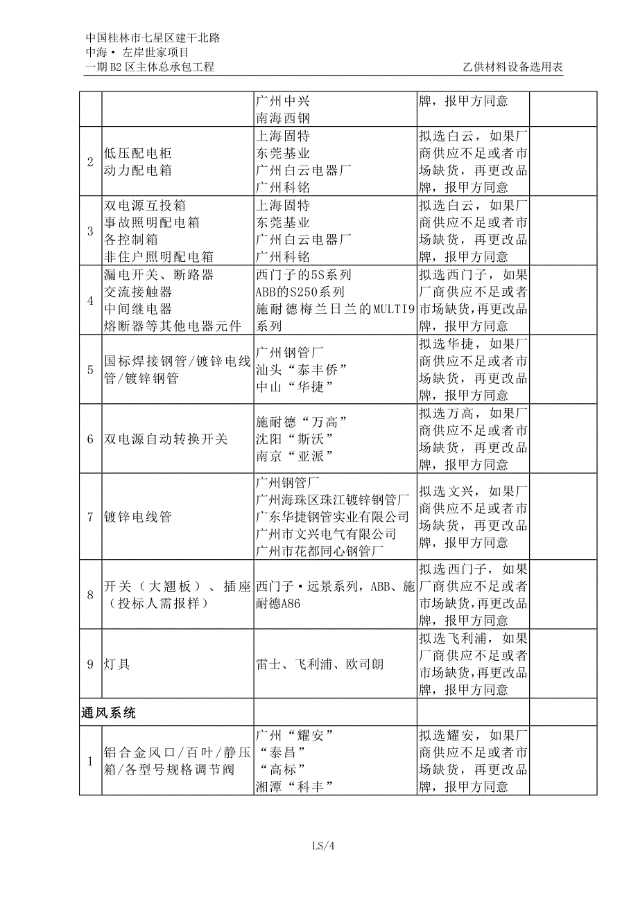 z乙供材料设备选用表(修改)-已选_第4页