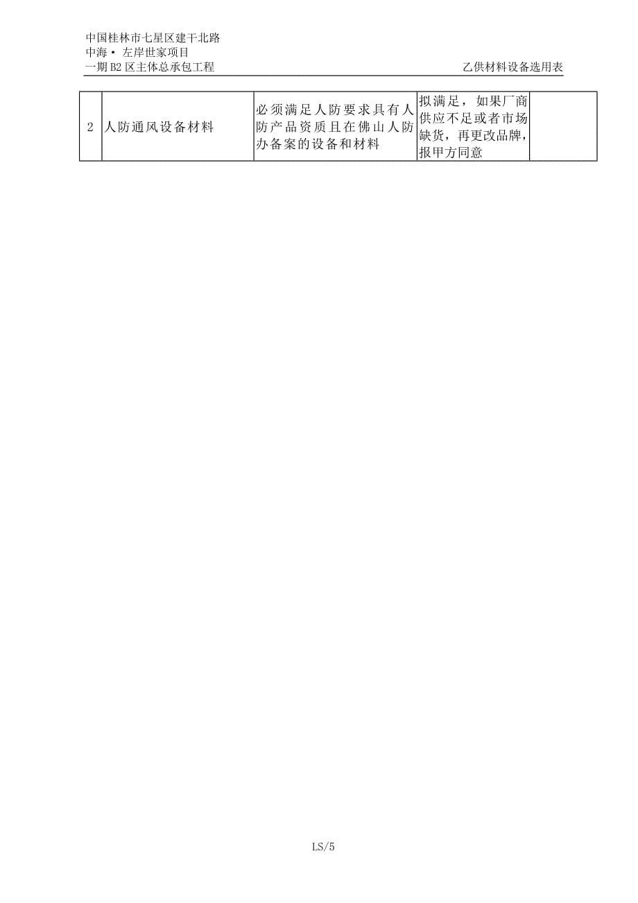 z乙供材料设备选用表(修改)-已选_第5页