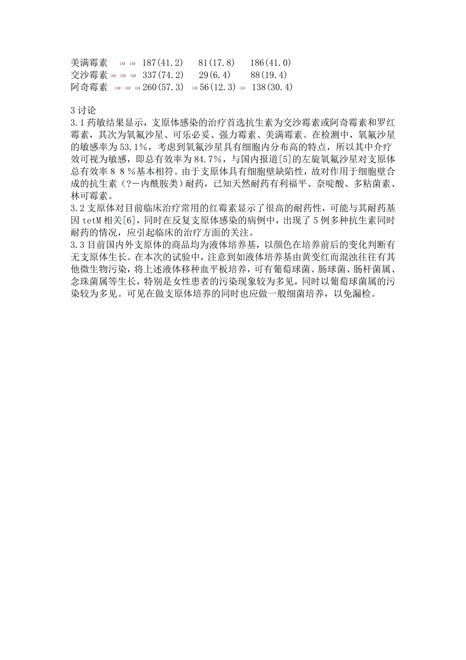 非淋菌性尿道炎支原体的培养和药敏分析_第2页