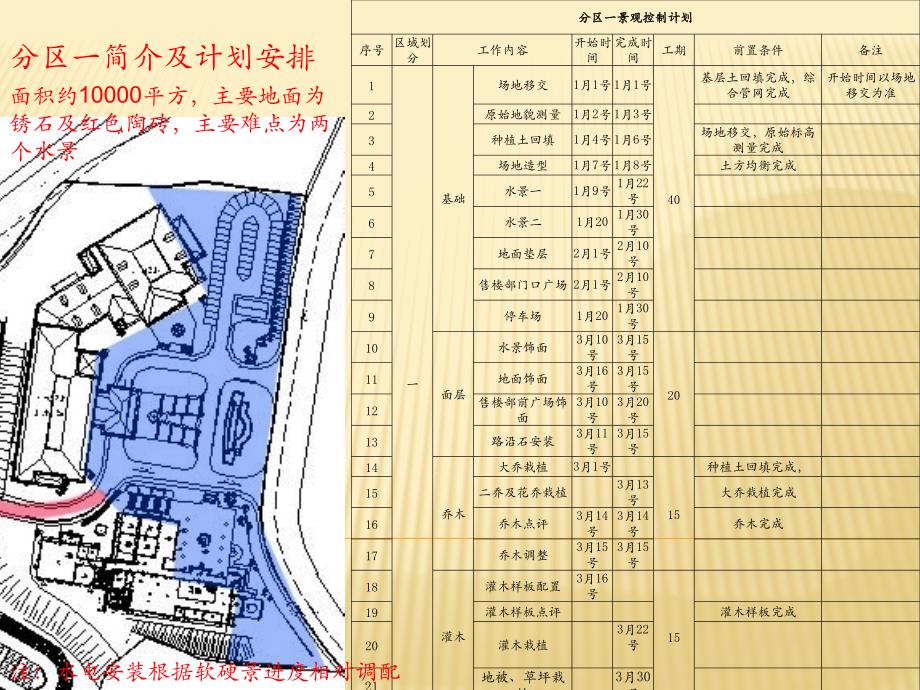 理工依林郡一期园林景观施工工程_第3页