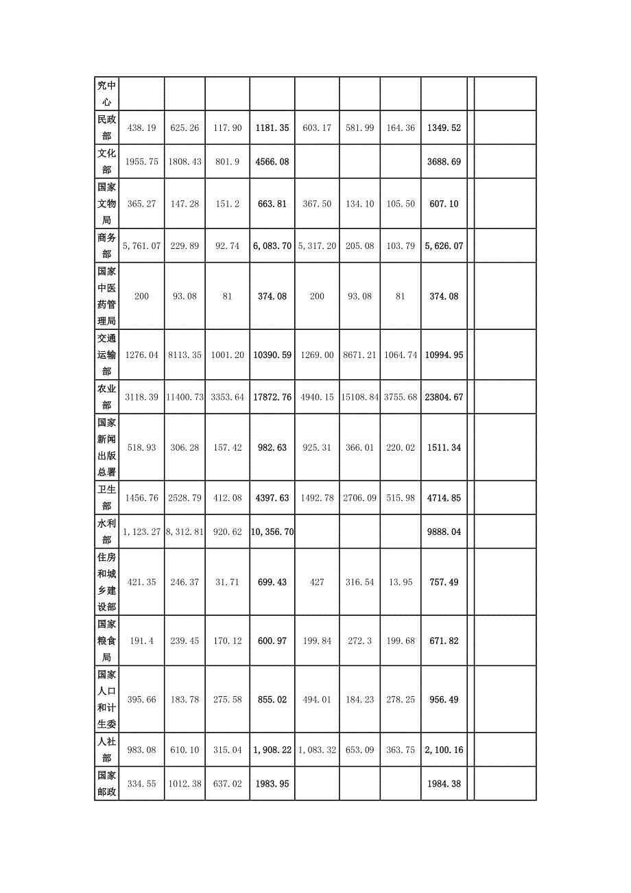 国企三公经费模版_第2页