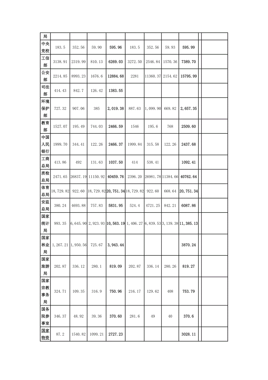 国企三公经费模版_第3页