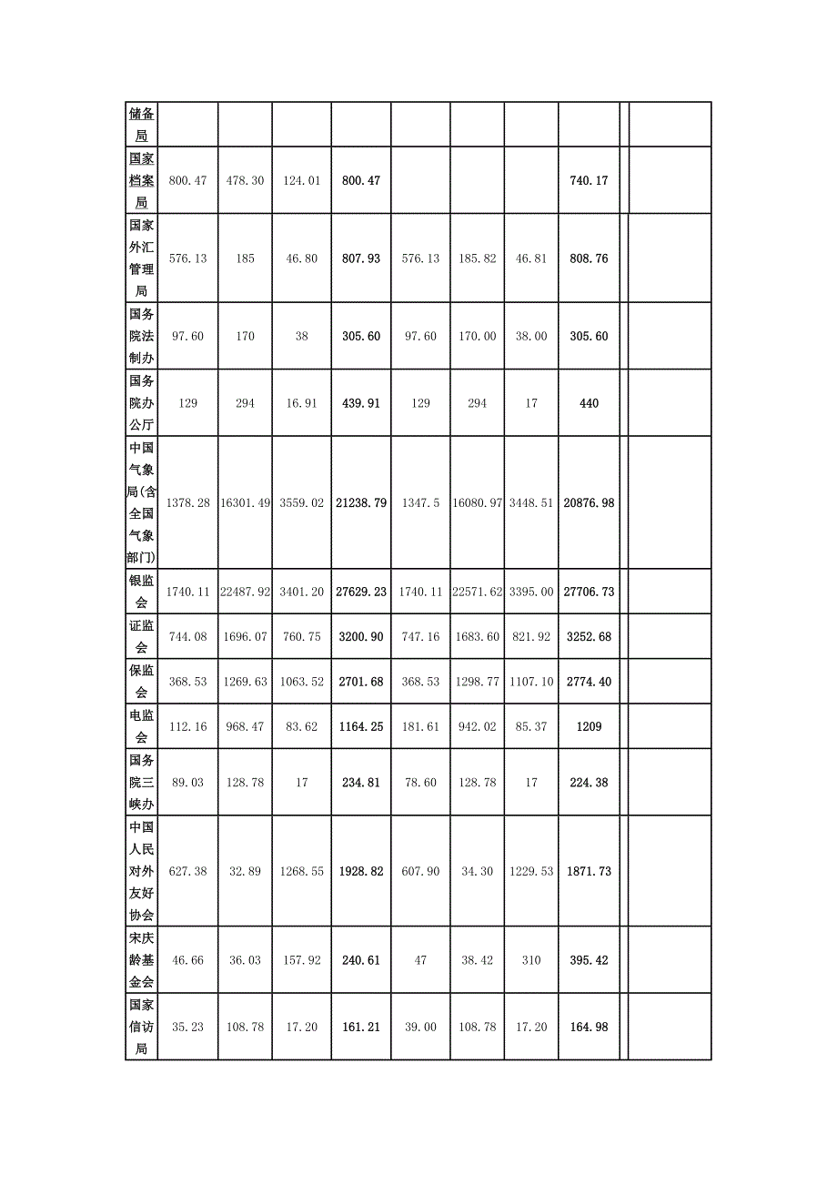 国企三公经费模版_第4页