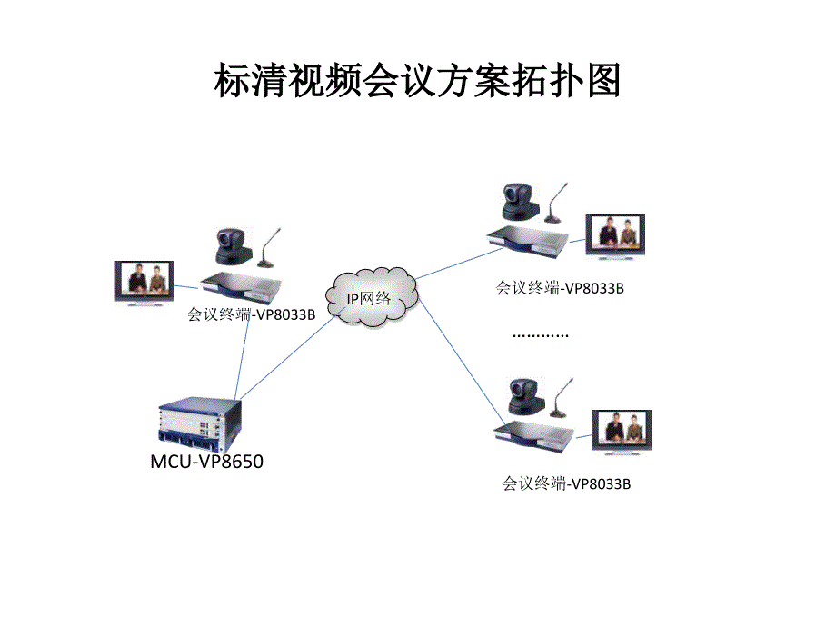 华为视频会议各种组网图_第2页