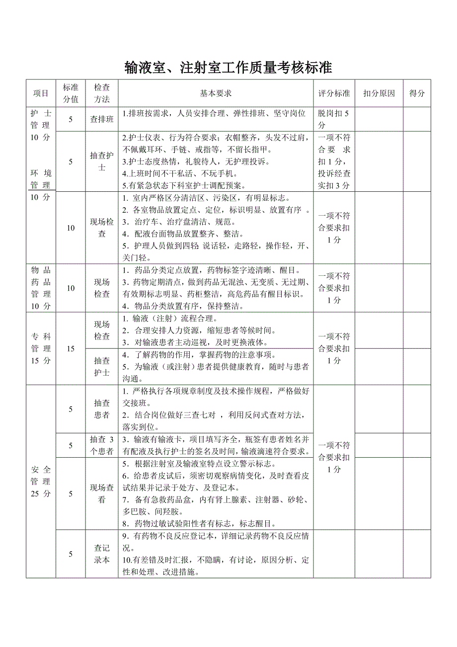 输液室、注射室工作质量考核标准_第1页