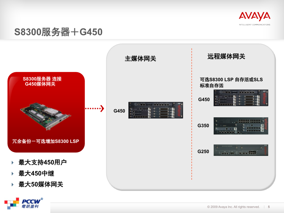 Avaya呼叫中心架构建设_第5页