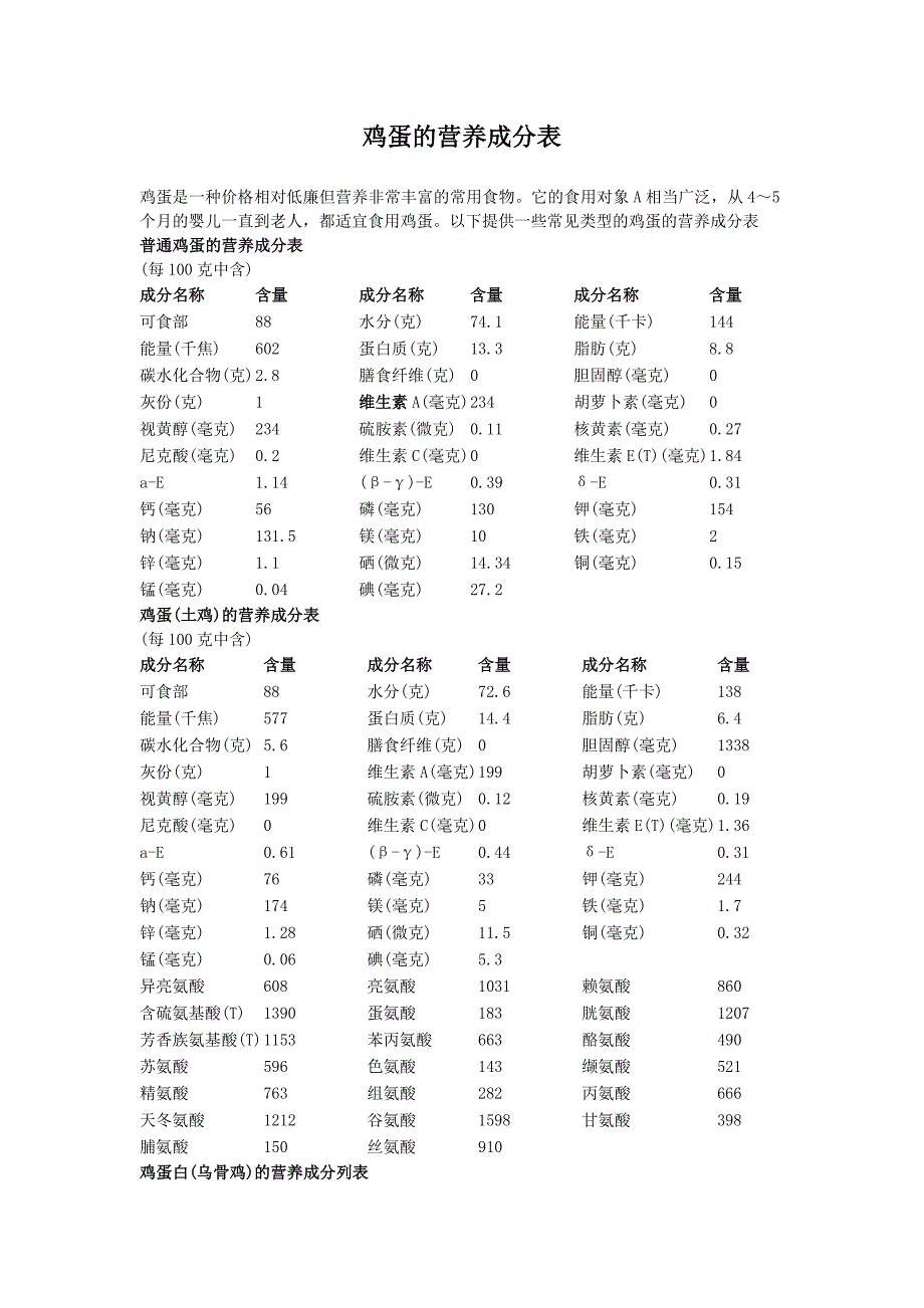 鸡蛋的营养成分表_第1页