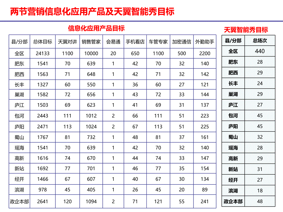 信息化应用培训(2015)最终_第4页