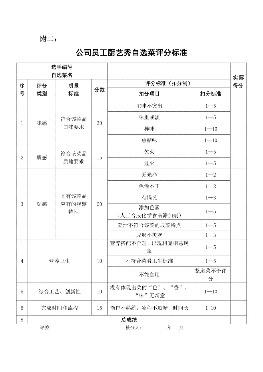 关于开展公司员工厨艺秀活动的通知_第4页