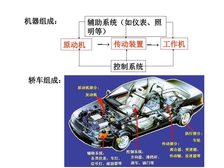 机械设计概论_第5页