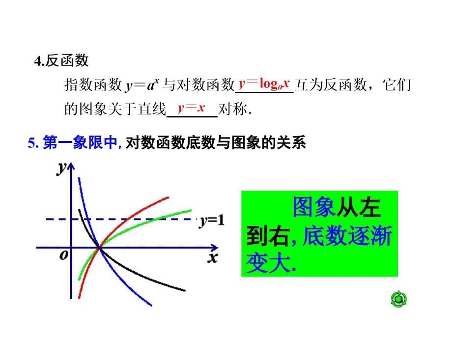 届高考数学轮复习义 对数与对数函数_第5页