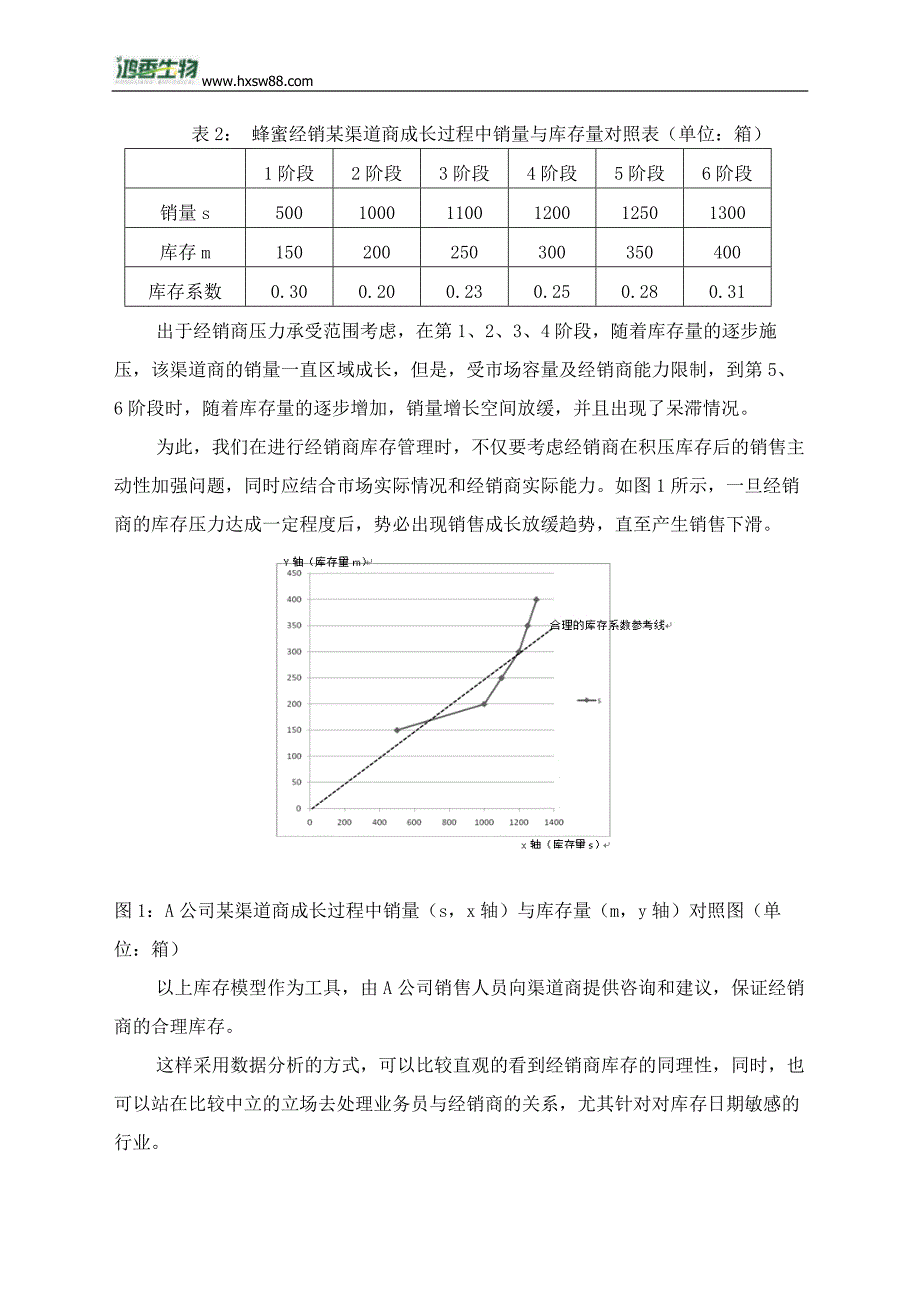 数据模型在蜂蜜产品管理的库存管理应用_第3页