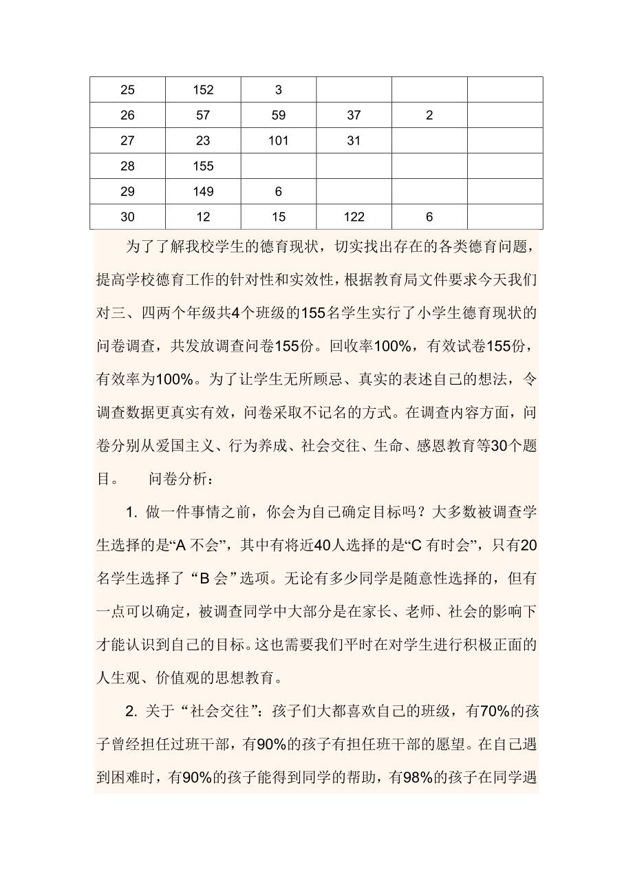 向阳小学德育问卷调查分析_第2页