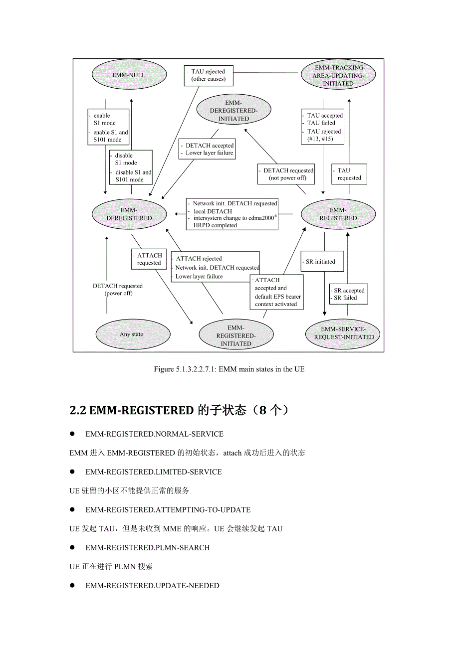 24301中文版EMM_第3页