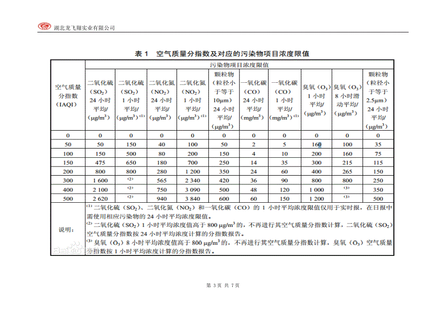 空气质量指数(aqi)_第3页