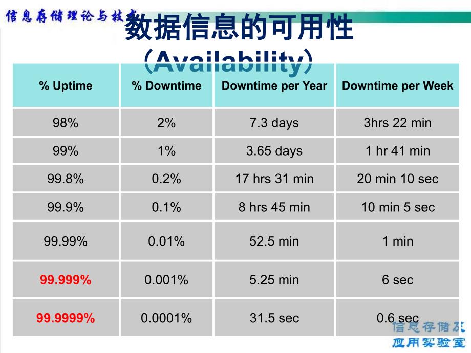 数据保护概述(1.5)_第2页