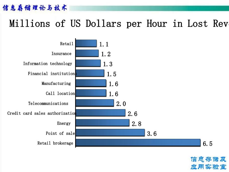 数据保护概述(1.5)_第3页