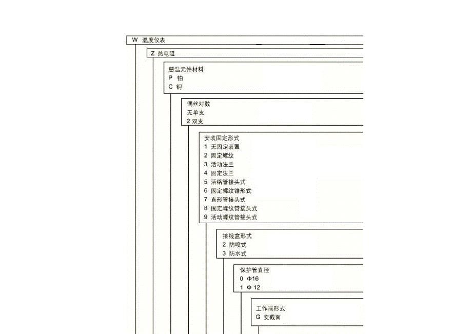 活动螺纹管接头式热电阻_第5页