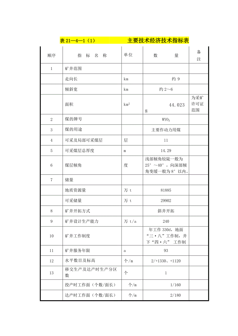 经济技术特征表1_第1页