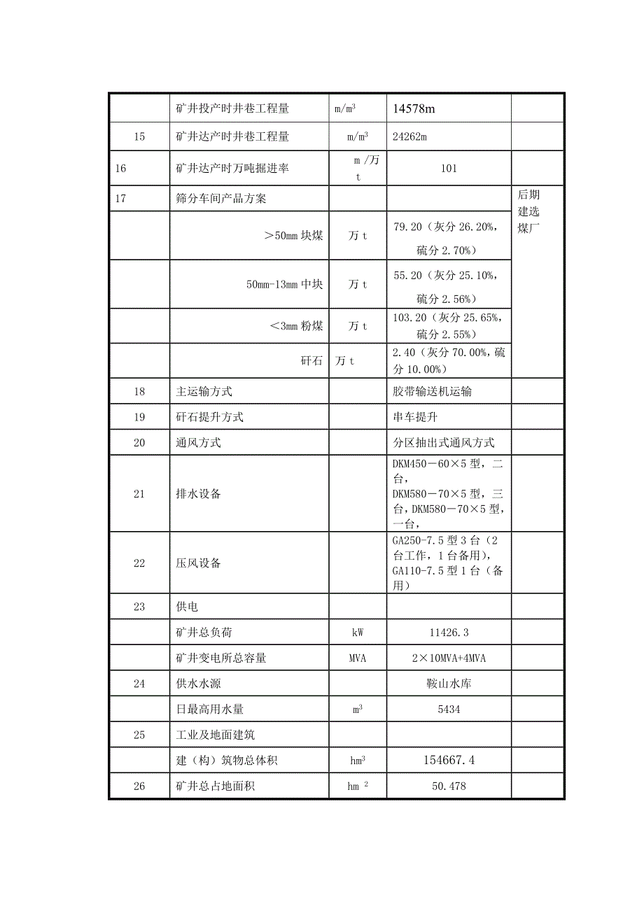 经济技术特征表1_第2页