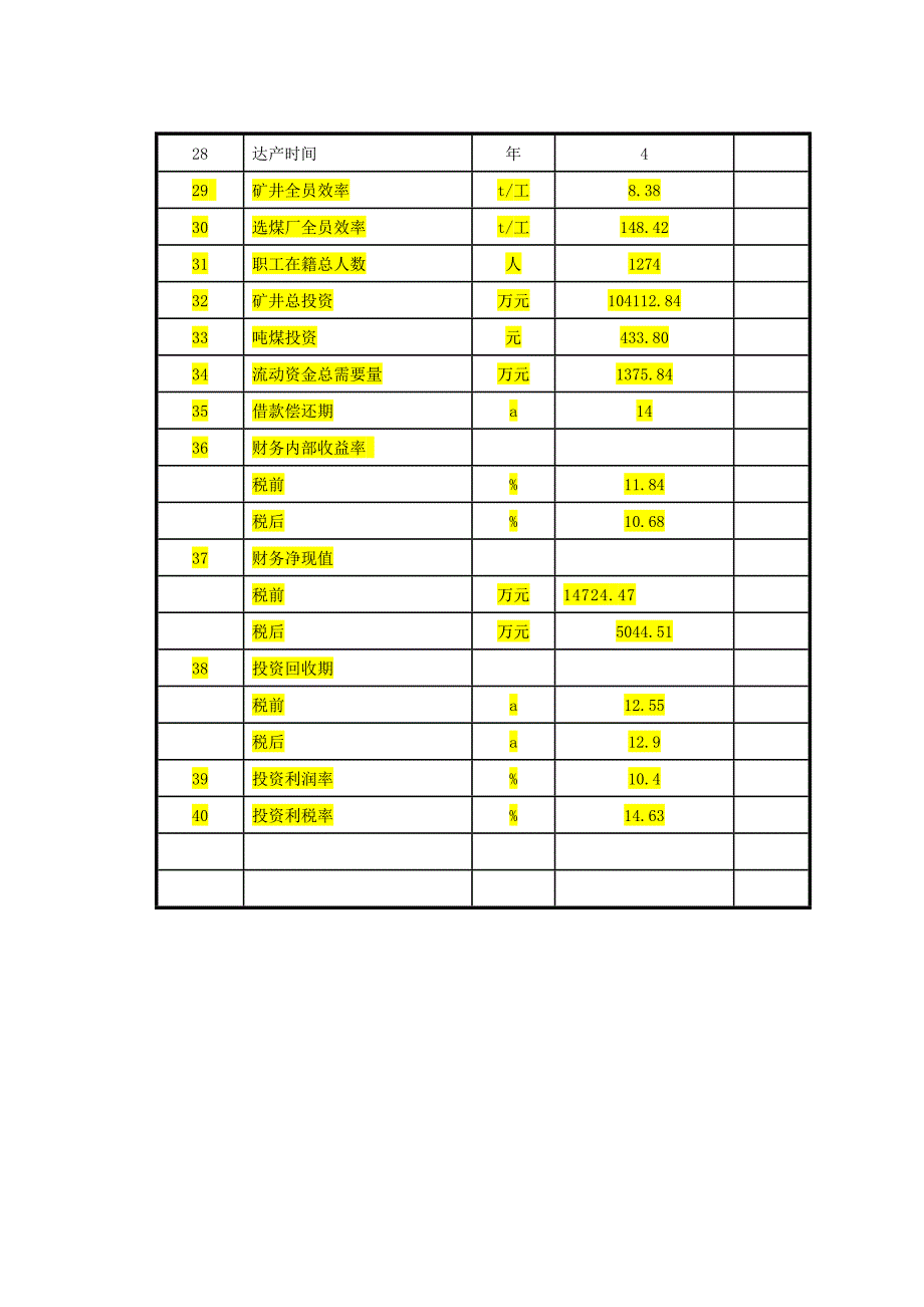 经济技术特征表1_第3页