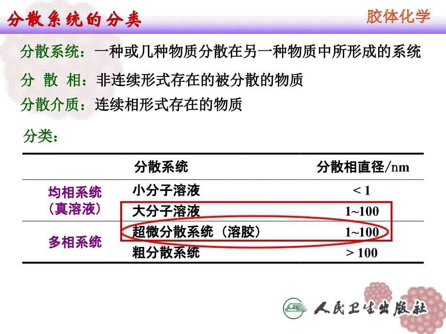 胶体分散系统-final_第5页