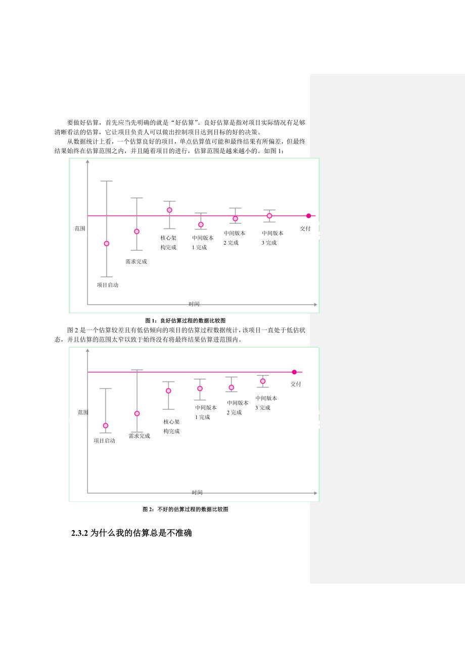 估算指南-20090527_第2页