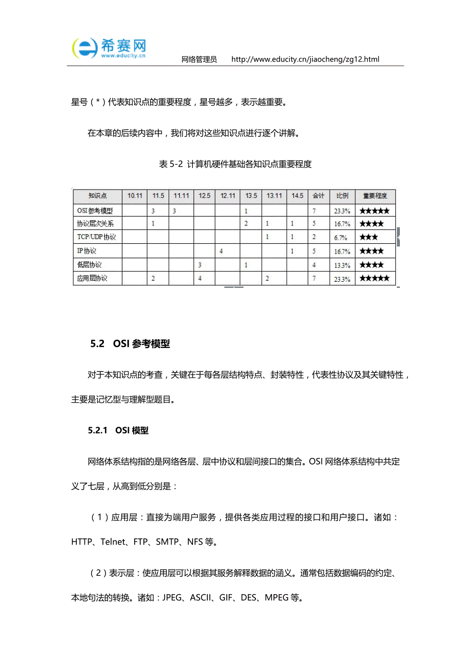 网络管理员考试考前串讲_第2页