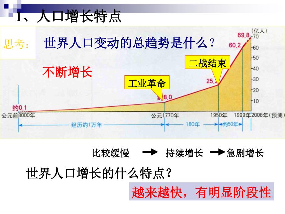 高一地理【必修2】复习题11_第1页