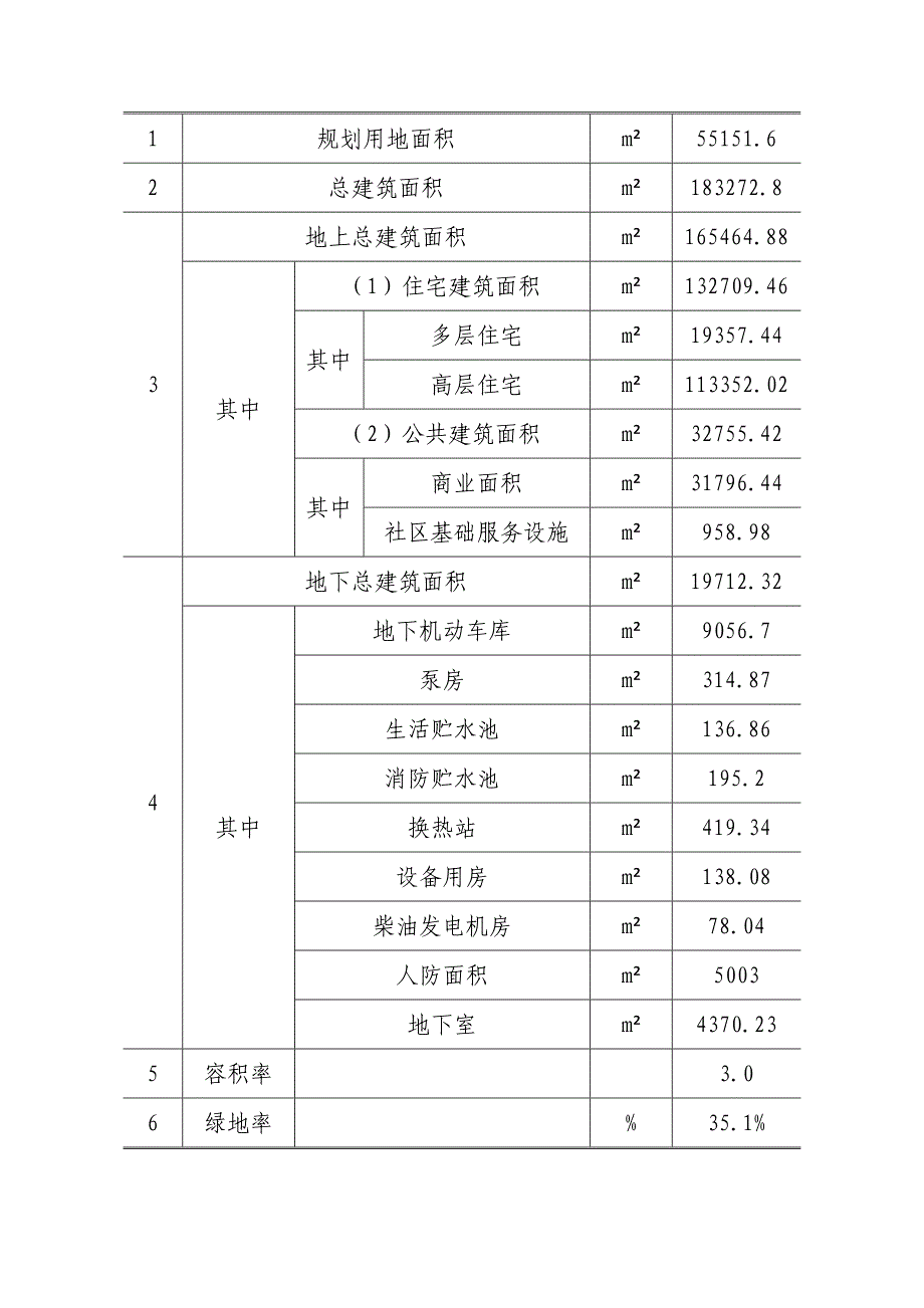 辽宁城开维港地产开发有限公司_第2页