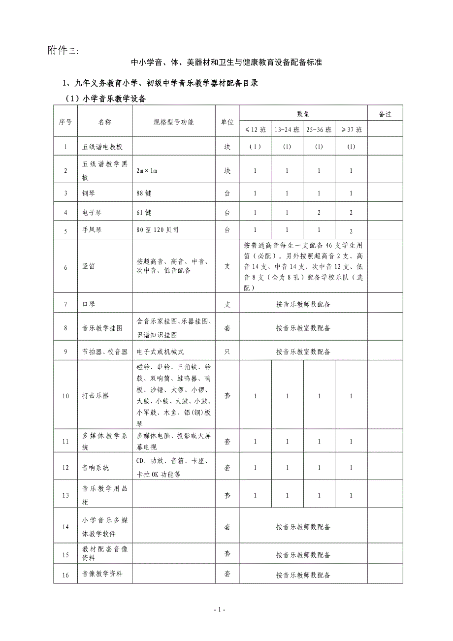 音、体、美器材和标准卫生与健康教育设备配备_第1页