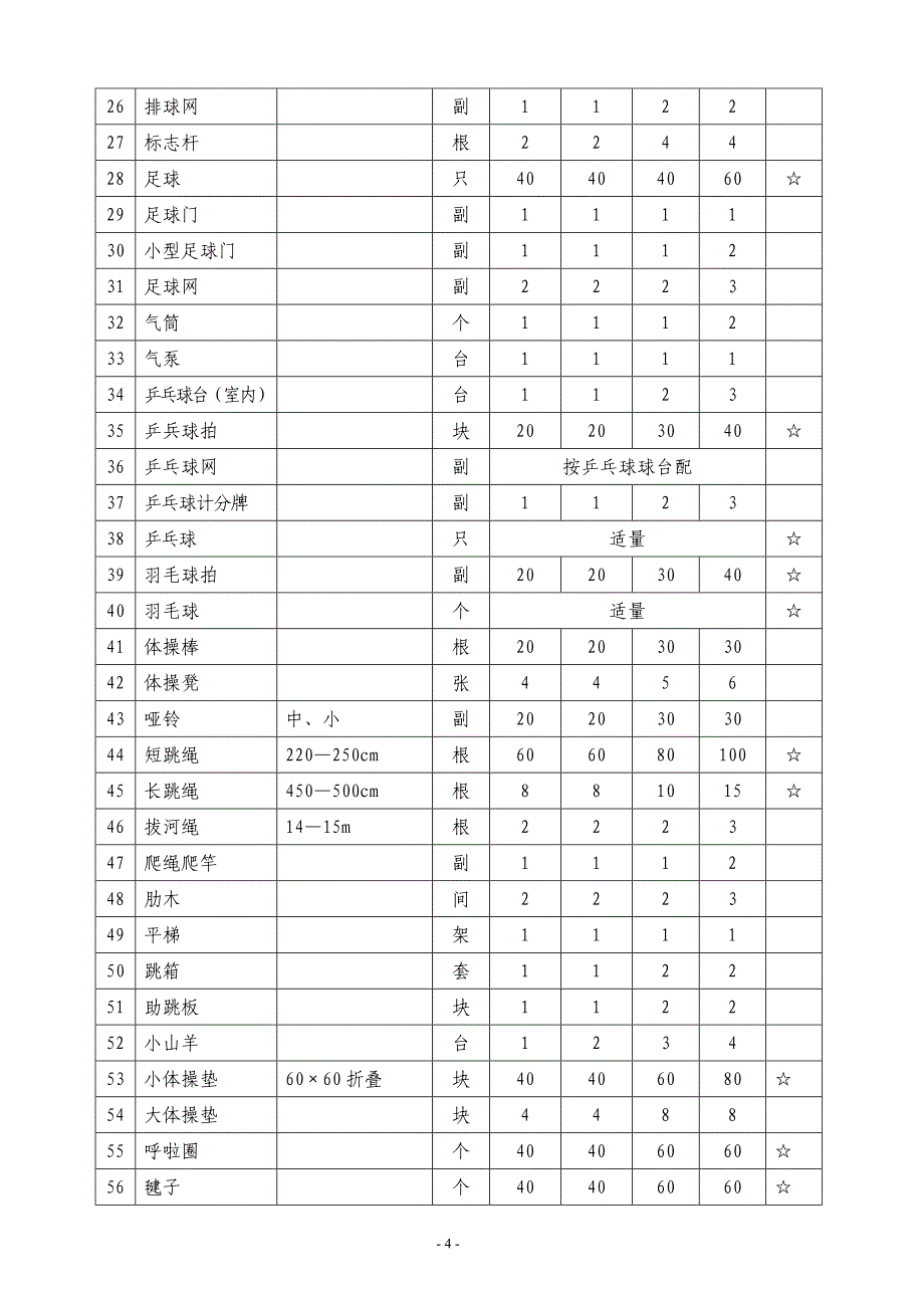 音、体、美器材和标准卫生与健康教育设备配备_第4页