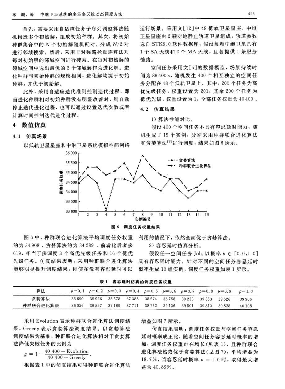 中继卫星系统的多星多天线动态调度方法_第5页