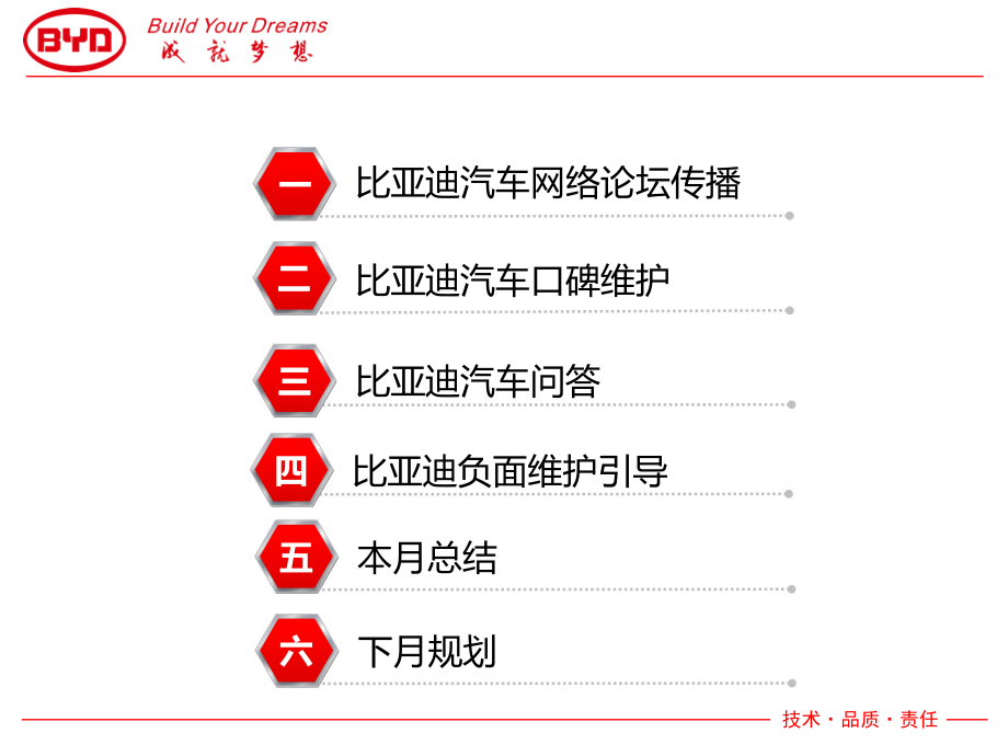 比亚迪汽车2016年第一季度网络论坛传播报告_第2页